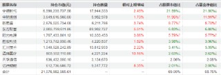 工业企业利润增15.2%！创业板50ETF华安（159949）近5个交易日吸金3亿，机构：关注储能链与国产AIDC链