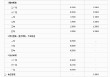 广发银行下调存款利率