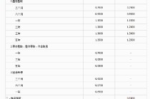 广发银行下调存款利率
