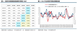 中信建投：“股债跷跷板”效应进一步支撑A股走势