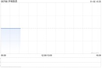 开明投资获Knight Sky Holdings Ltd.增持5110.6万股 每股作价0.04港元