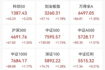 开年大涨！刚刚，重回4000点！