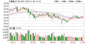 东南电子：81194292股限售股将于11月10日上市流通