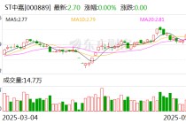 ST中嘉：撤销其他风险警示 证券简称变更为“中嘉博创”