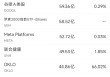5月23日美股成交额前20：特朗普对苹果发出关税威胁