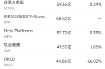 5月23日美股成交额前20：特朗普对苹果发出关税威胁