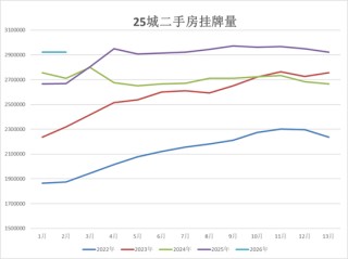 半夏投资李蓓：中国地产的大拐点确认