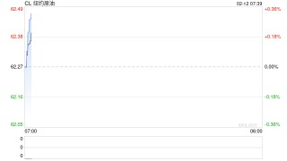 地缘刺激市场神经，夜盘布伦特一度冲上70美元关口，市场分歧进一步加大