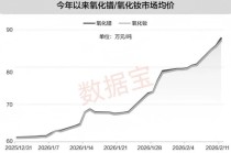 涨超26万元/吨！稀土主要品种价格一路走高，预增概念股出炉