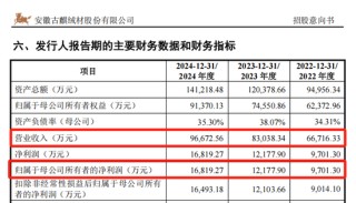 沪深主板新股，来了！