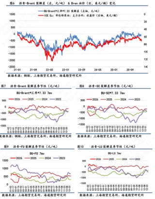 【沥青日报】沥青期货价格高位横盘，美军第九次扣押拦截委油船