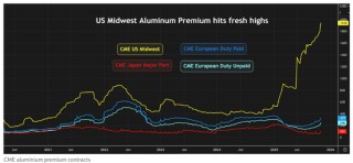 基金疯抢！又一场逼空大战一触即发？