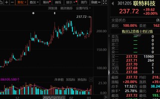 注意，下周这些股解禁！