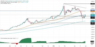 重磅！特朗普与伊朗总统释放停战信号 金价暴涨156美元 接下来如何交易？