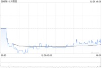 十月稻田于2月20日斥资316.62万港元回购36万股