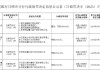 日照九银村镇银行股份有限公司被罚25万元：未按规定履行客户身份识别义务