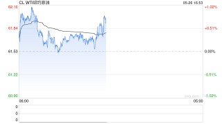 长安期货范磊：地缘占比增加 油价维持高振幅