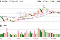 思瑞浦：公司将在AI服务器及相关应用方向保持高水平资源投入