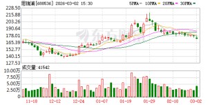 思瑞浦：公司将在AI服务器及相关应用方向保持高水平资源投入