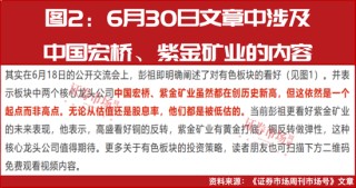 再创新高！本轮牛市最佳配置主线！