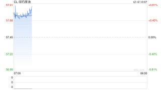 光大期货：12月12日能源化工日报