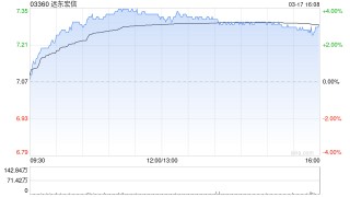 瑞银：上调对远东宏信目标价至9.1港元 评级“买入”