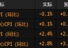 美国通胀率在关税冲击前意外降温 整体CPI环比出现近五年来首次下降