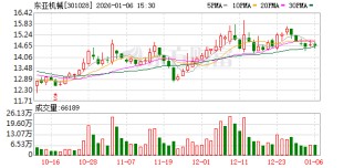 东亚机械：公司将于2026年4月25日发布年报