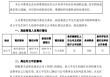 黯然离任！方正证券