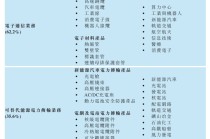 沃尔核材港股IPO：布局A+H股 业绩平稳增长