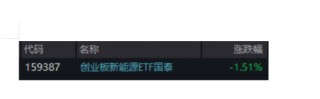 ETF日报：能源安全主线清晰、风光储赛道共振，新能源板块或具备中长期配置价值，关注创业板新能源ETF国泰