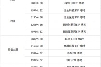 新名启航 再谱华章｜博时基金旗下16只ETF即将更名！