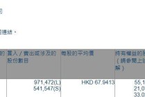 舜宇光学科技(02382.HK)获摩根大通增持97.15万股