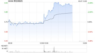 2025年营收超预期！碧桂园服务午后涨近4%，拟派息15亿元