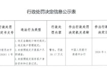 中国银行贵港分行被罚30.17万元：违反金融统计相关规定等