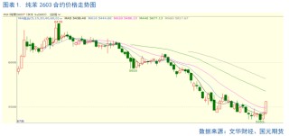 【纯苯】开启多头趋势？