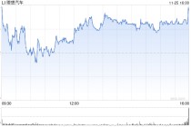 理想汽车第三季度营收274亿元 经调净亏损3.6亿元