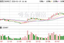 恒辉安防成交额创2021年3月12日以来新高