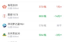 酒价内参1月8日价格发布 飞天茅台下跌3元/瓶