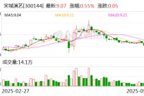 宋城演艺：实控人及其一致行动人与金研宋韵不存在任何关联关系
