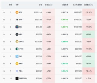 集体大跌！避险情绪升温，超17万人爆仓！南向资金连续五周净买入，盲盒龙头遭抛售