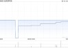 金茂源环保获Flourish Investment International Limited增持2200万股 每股作价2港元