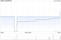 金茂源环保获Flourish Investment International Limited增持2200万股 每股作价2港元