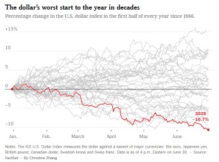 2025年上半年成绩单：美股再创新高、美债五年来最佳、美元52年来最惨