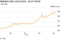 ATFX:特朗普关税换领土惊雷突响 黄金白银再次冲向新高