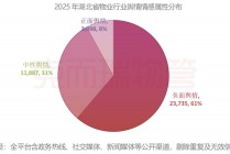 万字报告！深度起底2025年湖北物业行业舆情丨物业研究