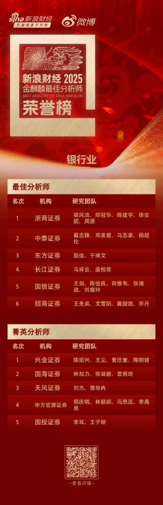 大象起舞！谁是“银伟达”行情背后的最强洞察者？ 金麒麟银行板块最佳分析师名单来了