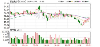 紫建电子：已积累了大量优质客户资源