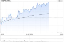 银河娱乐授出21万份认股权及835.52万股股份奖励