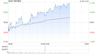 银河娱乐授出21万份认股权及835.52万股股份奖励